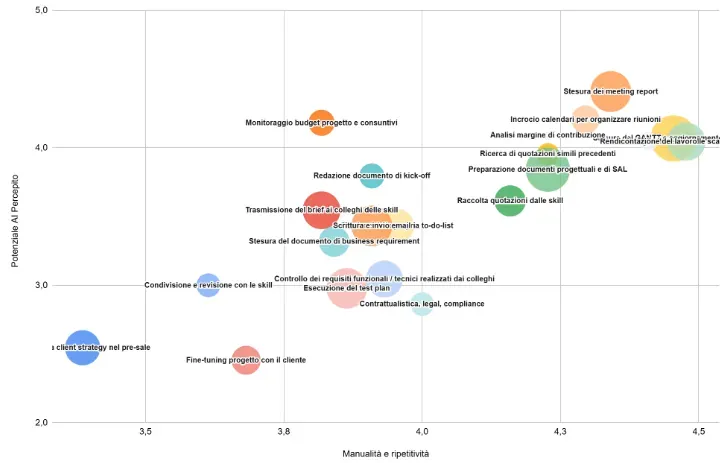 AI Efficiency GAP