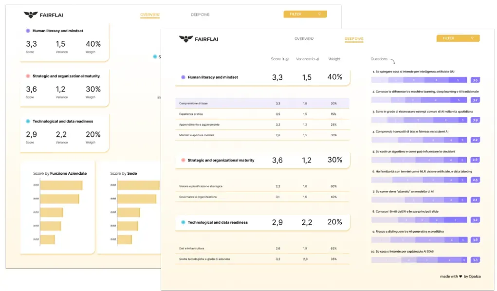 AI Readiness